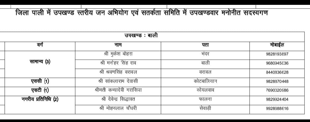 बाली में उपखण्ड स्तरीय जन अभियोग एवं सतर्कता समिति घोषित